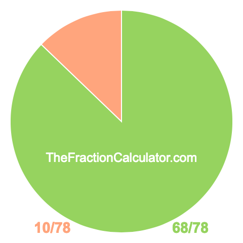 Pie chart showing 68/78