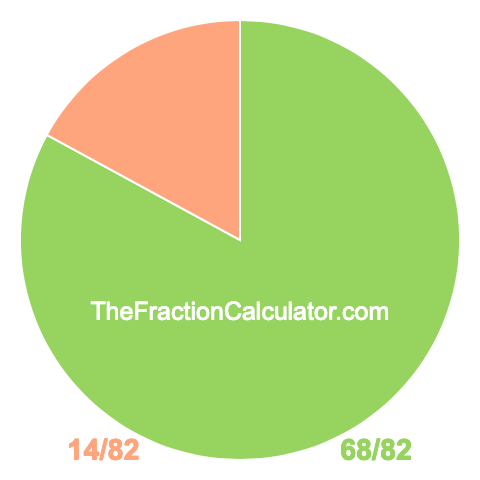 Pie chart showing 68/82