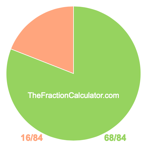 Pie chart showing 68/84