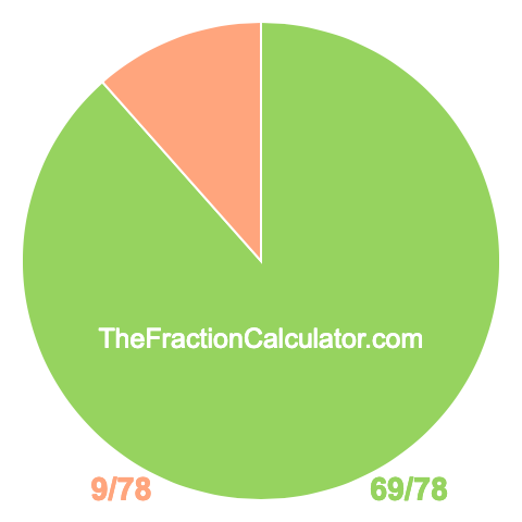 Pie chart showing 69/78