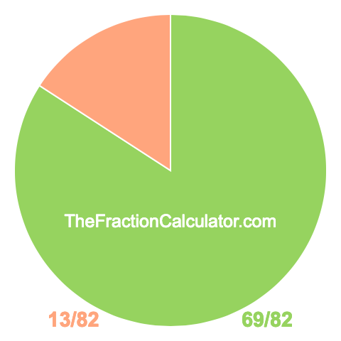 Pie chart showing 69/82