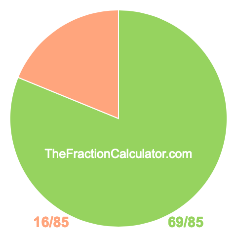 Pie chart showing 69/85