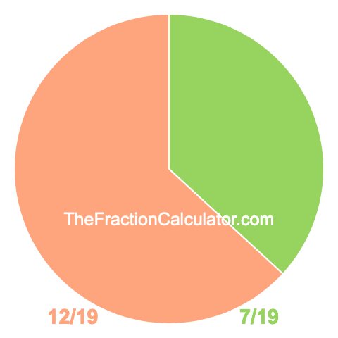 Pie chart showing 7/19