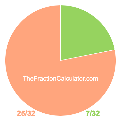 Pie chart showing 7/32