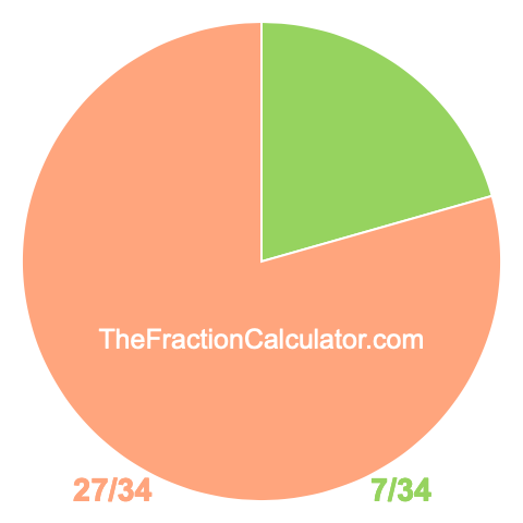 Pie chart showing 7/34