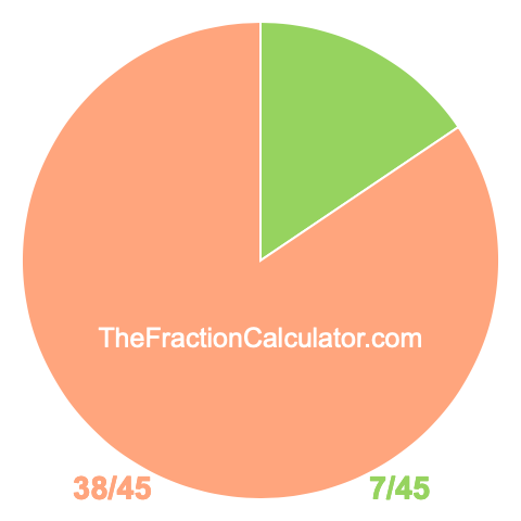 Pie chart showing 7/45