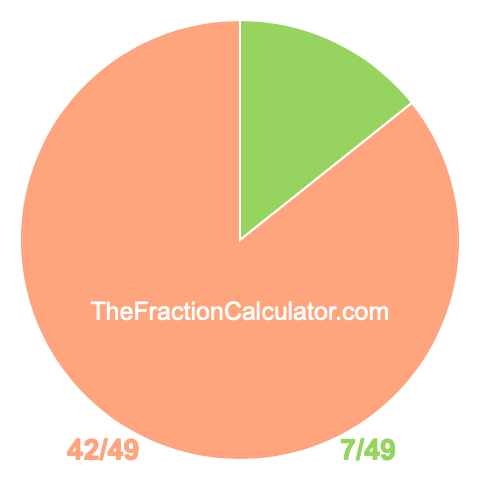 Pie chart showing 7/49