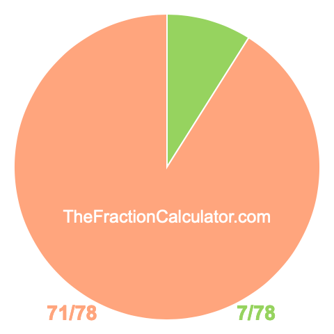 Pie chart showing 7/78