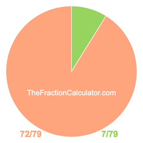 Pie chart showing 7/79