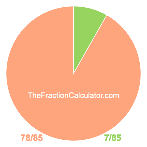 Pie chart showing 7/85