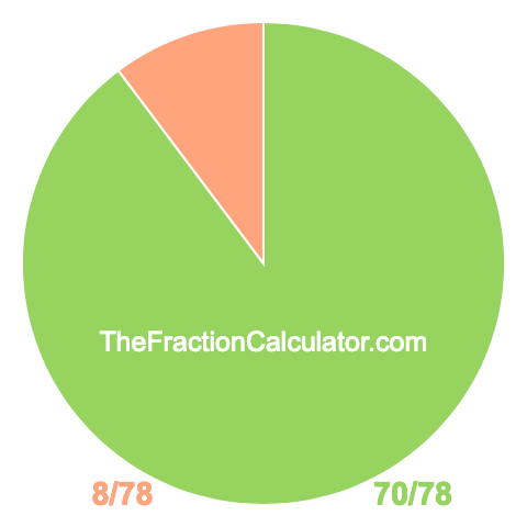 Pie chart showing 70/78