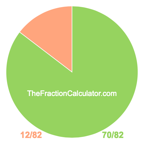 Pie chart showing 70/82