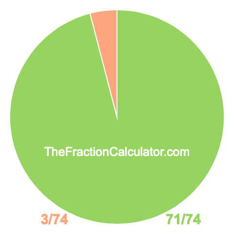 Pie chart showing 71/74