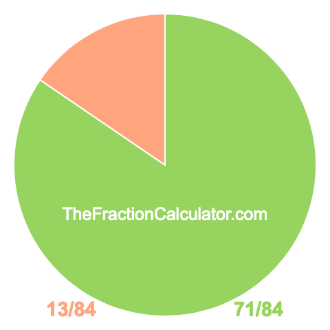 Pie chart showing 71/84