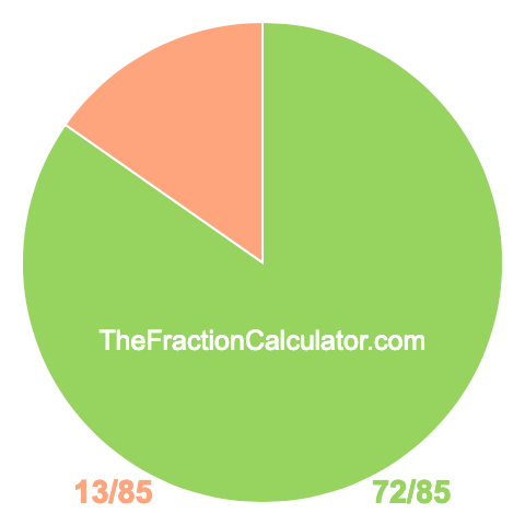 Pie chart showing 72/85