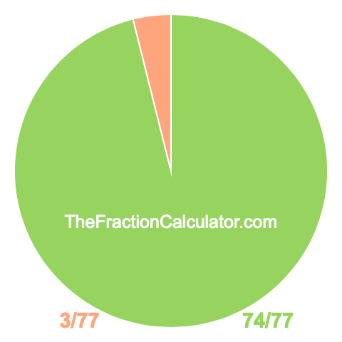 Pie chart showing 74/77