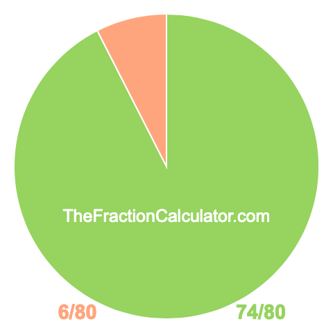 Pie chart showing 74/80