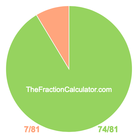 Pie chart showing 74/81