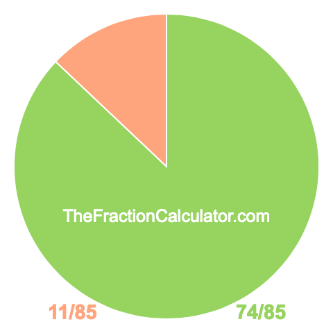 Pie Chart of 74/85 Pie chart showing 74/85