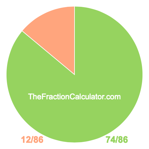 Pie Chart of 74/86 Pie chart showing 74/86