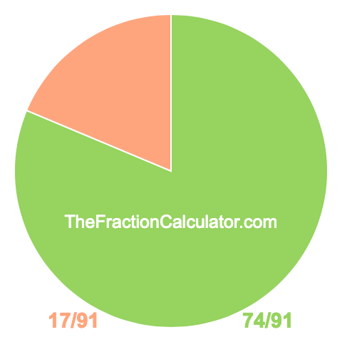 Pie Chart of 74/91 Pie chart showing 74/91