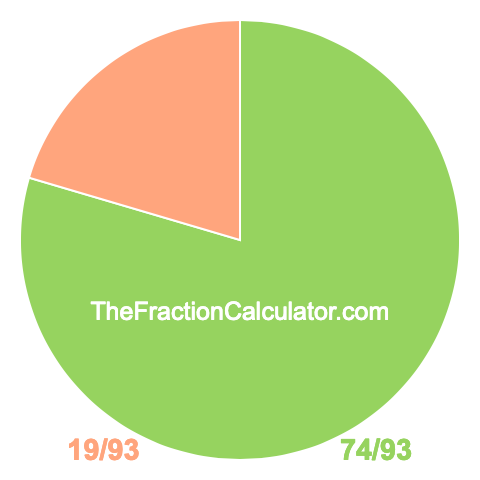 Pie Chart of 74/93 Pie chart showing 74/93