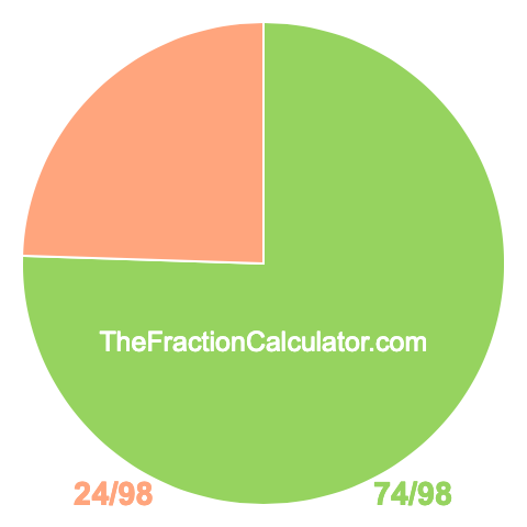 Pie Chart of 74/98 Pie chart showing 74/98