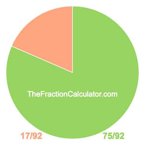 Pie chart showing 75/92