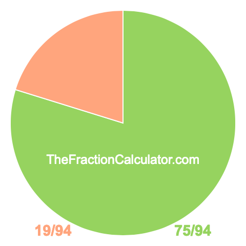 Pie chart showing 75/94