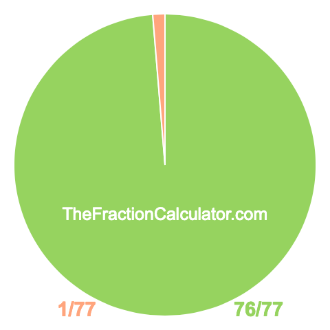 Pie chart showing 76/77