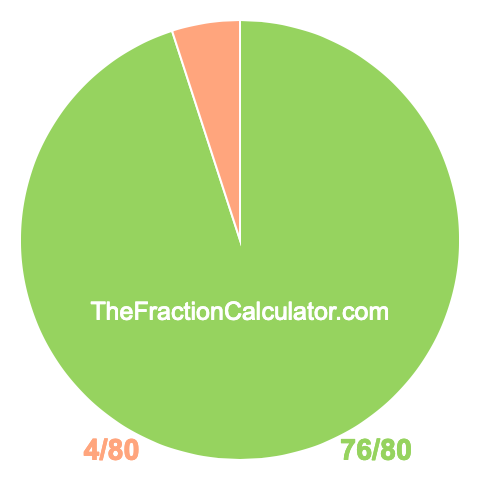 Pie chart showing 76/80