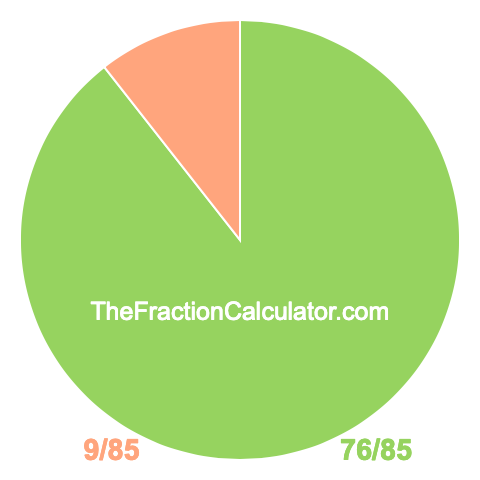 Pie chart showing 76/85