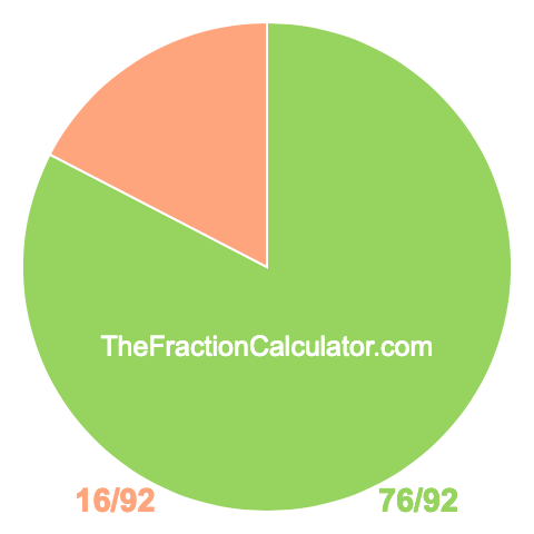 Pie chart showing 76/92