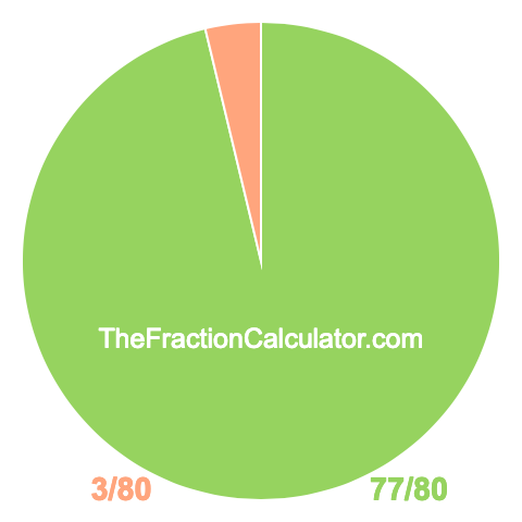 Pie chart showing 77/80