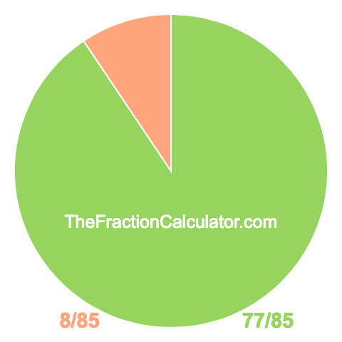 Pie chart showing 77/85