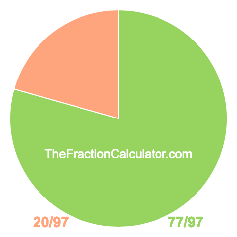 Pie chart showing 77/97