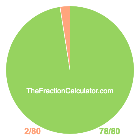 Pie chart showing 78/80