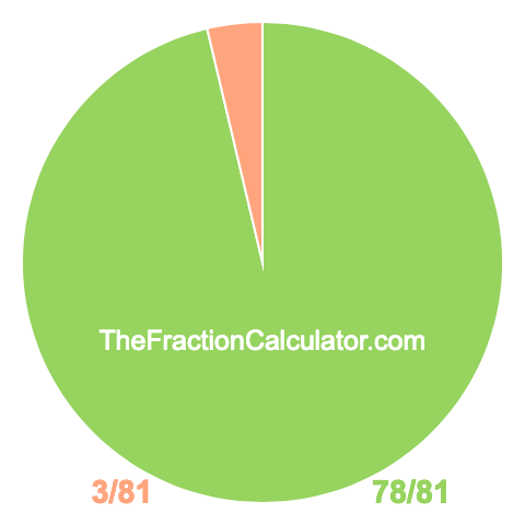 Pie chart showing 78/81