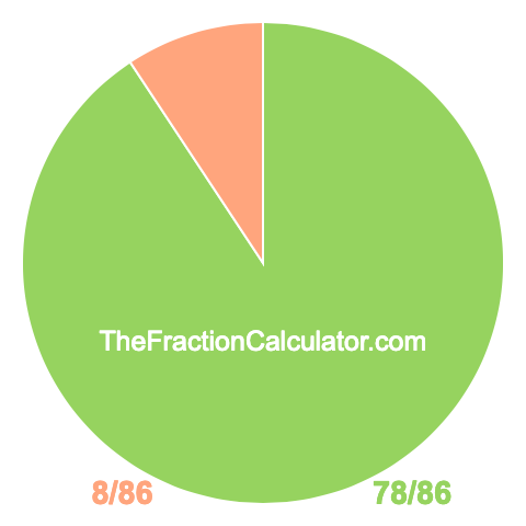 Pie chart showing 78/86