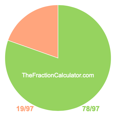 Pie chart showing 78/97