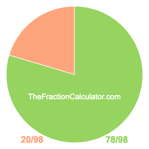 Pie chart showing 78/98