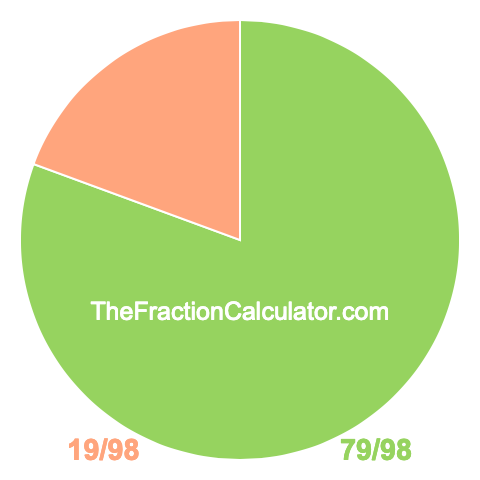 Pie chart showing 79/98