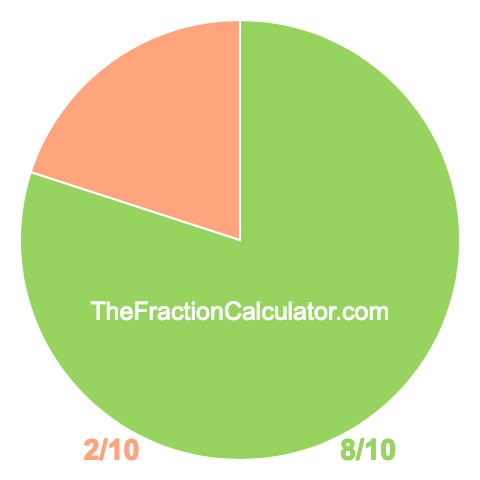 Pie Chart of 8/10 Pie chart showing 8/10