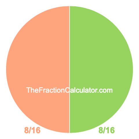 Pie Chart of 8/16 Pie chart showing 8/16