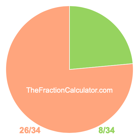 Pie Chart of 8/34 Pie chart showing 8/34