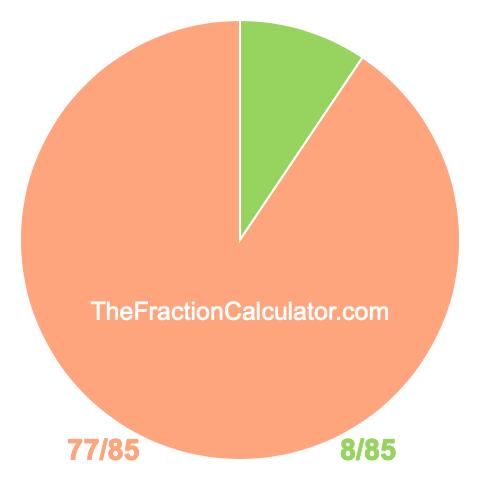 Pie Chart of 8/85 Pie chart showing 8/85