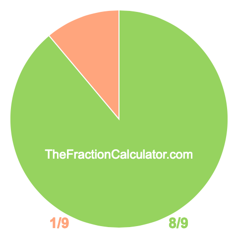 Pie Chart of 8/9 Pie chart showing 8/9