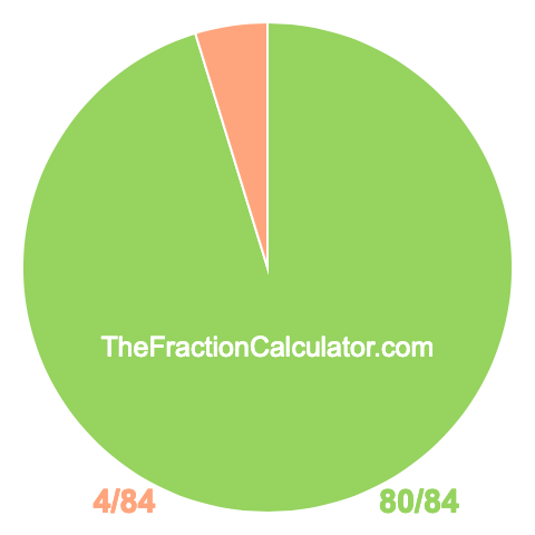 Pie chart showing 80/84