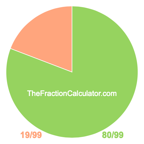 Pie chart showing 80/99