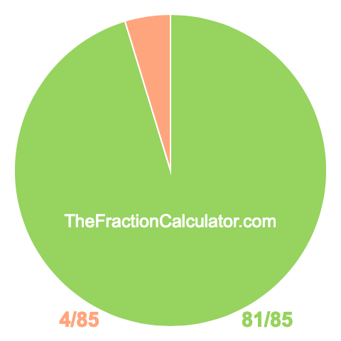 Pie chart showing 81/85